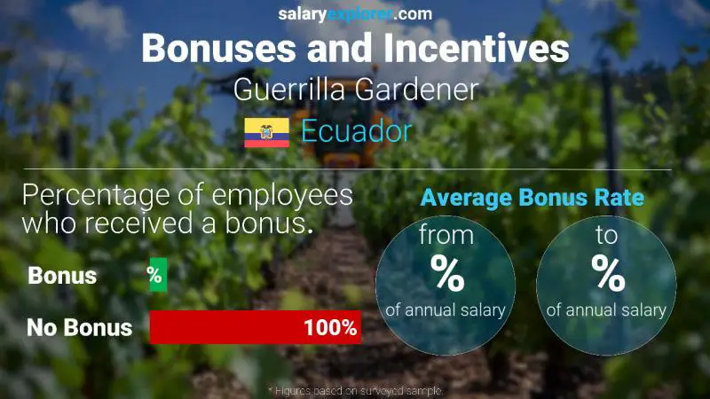 Tasa de Bono Anual de Salario Ecuador Jardinero guerrillero