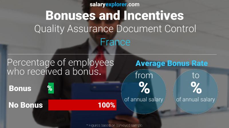 Tasa de Bono Anual de Salario Francia Control de documentos de garantía de calidad