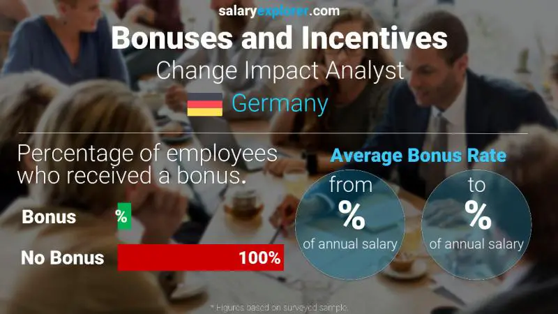 Tasa de Bono Anual de Salario Alemania Analista de impacto del cambio