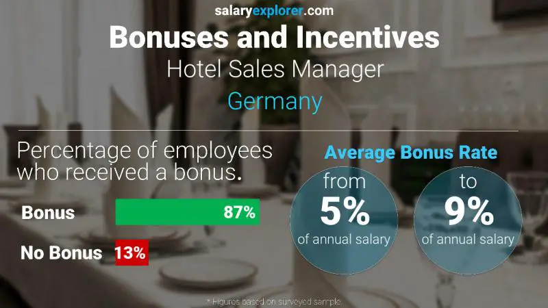 Tasa de Bono Anual de Salario Alemania Gerente de Ventas Hoteleras