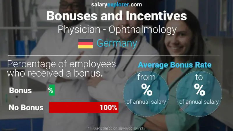 Tasa de Bono Anual de Salario Alemania Médico - Oftalmología