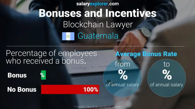 Tasa de Bono Anual de Salario Guatemala Abogado de cadena de bloques