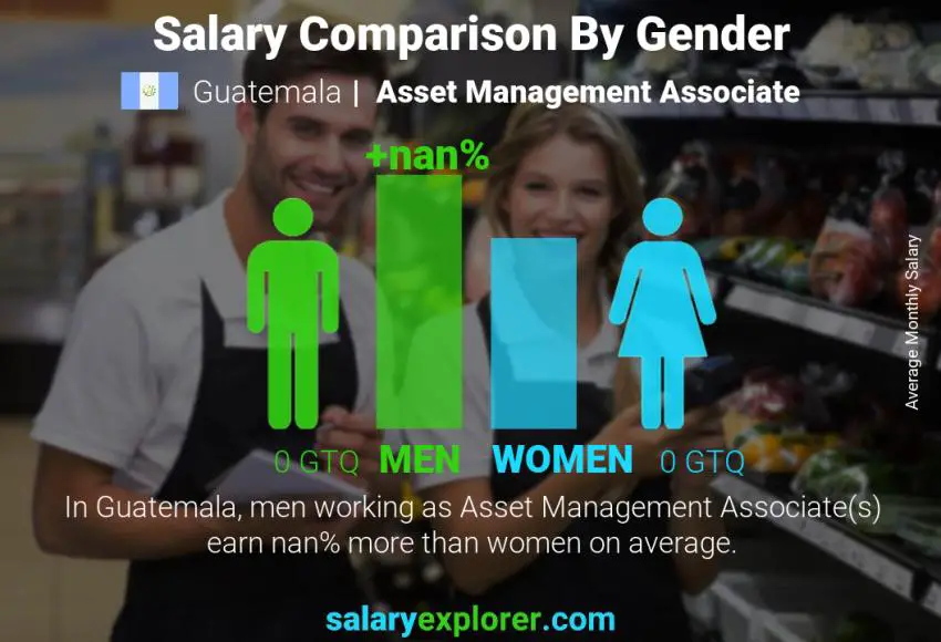 Comparación de salarios por género Guatemala Asociado de gestión de activos mensual