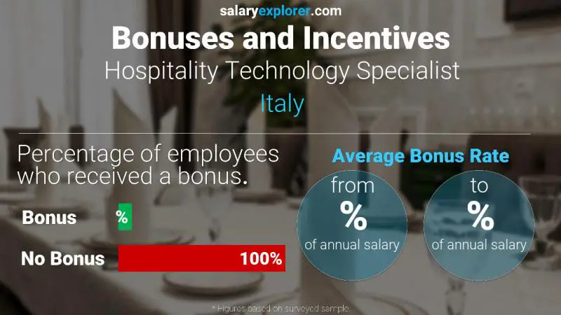 Tasa de Bono Anual de Salario Italia Especialista en tecnología hotelera