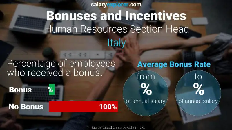 Tasa de Bono Anual de Salario Italia Jefe de Sección de Recursos Humanos