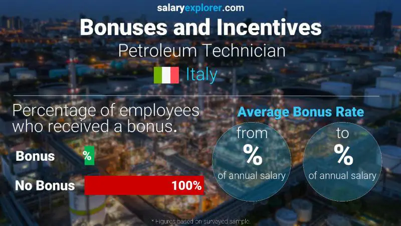 Tasa de Bono Anual de Salario Italia Técnico en Petróleo