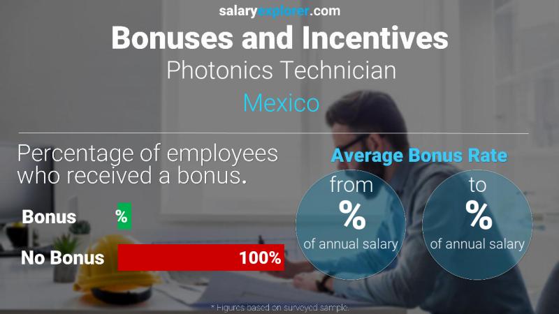 Tasa de Bono Anual de Salario México Técnico en Fotónica