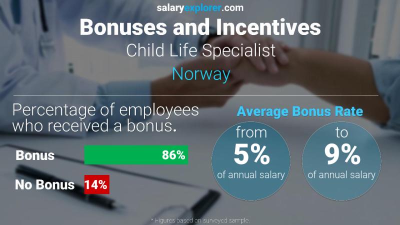 Tasa de Bono Anual de Salario Noruega Especialista en vida infantil