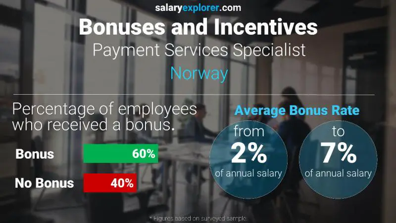 Tasa de Bono Anual de Salario Noruega Especialista en servicios de pago