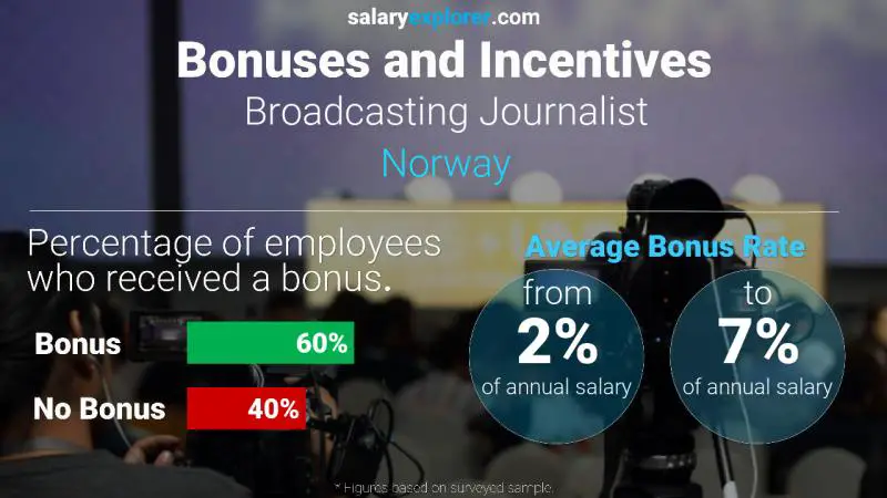 Tasa de Bono Anual de Salario Noruega Periodista de radiodifusión