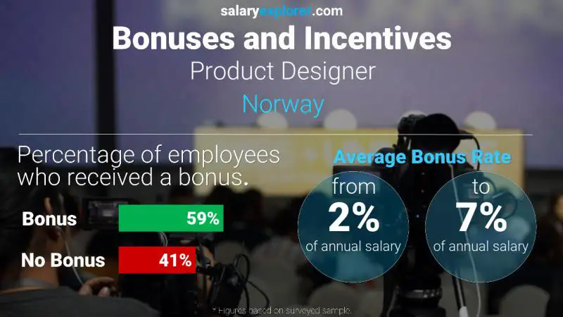 Tasa de Bono Anual de Salario Noruega diseñador de productos