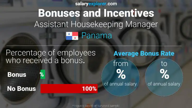 Tasa de Bono Anual de Salario Panamá Subgerente de limpieza