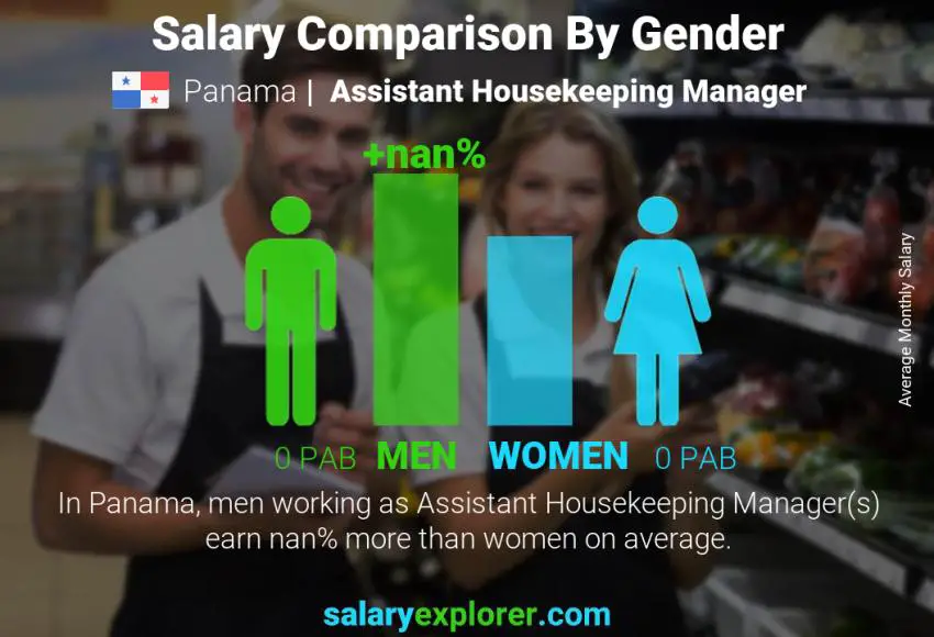Comparación de salarios por género Panamá Subgerente de limpieza mensual