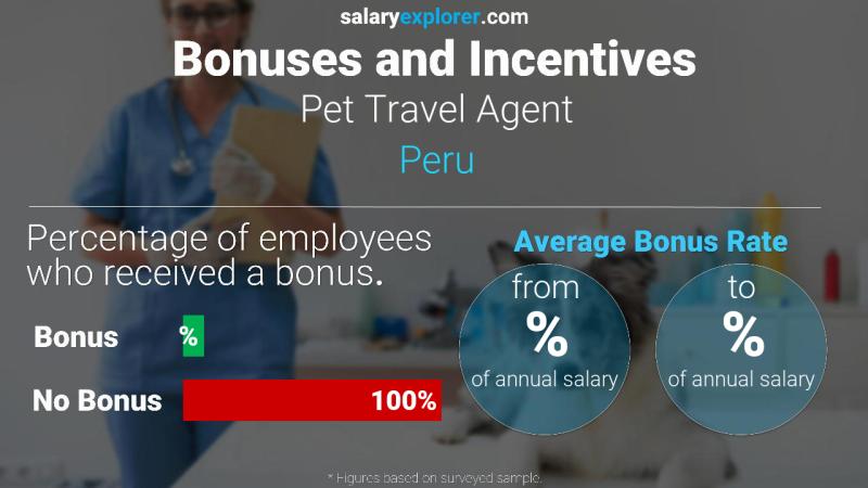 Tasa de Bono Anual de Salario Perú Agente de viajes de mascotas