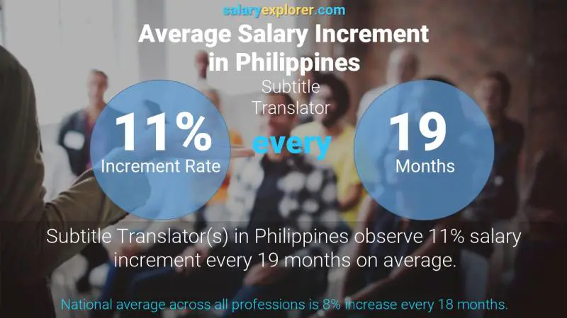 Tasa de incremento salarial anual Filipinas Traductor de subtítulos