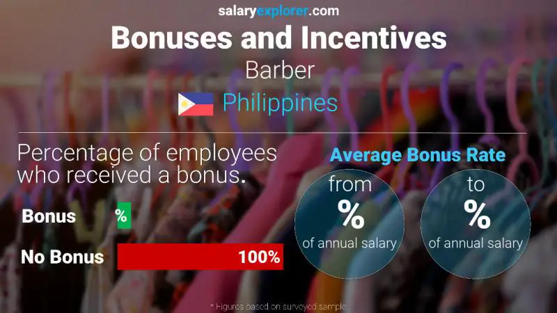 Tasa de Bono Anual de Salario Filipinas Barbero