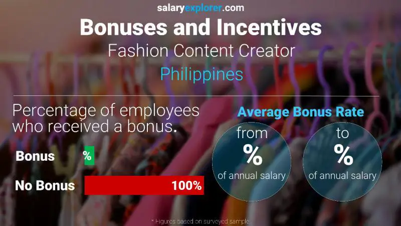 Tasa de Bono Anual de Salario Filipinas Creador de contenido de moda