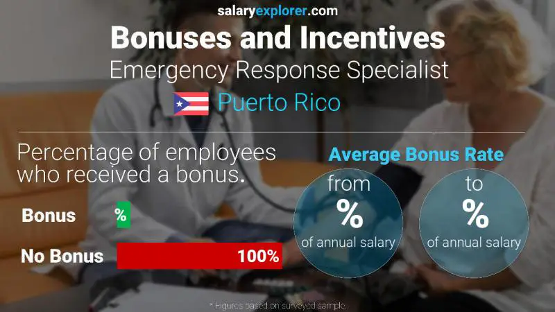 Tasa de Bono Anual de Salario Puerto Rico Especialista en Respuesta a Emergencias