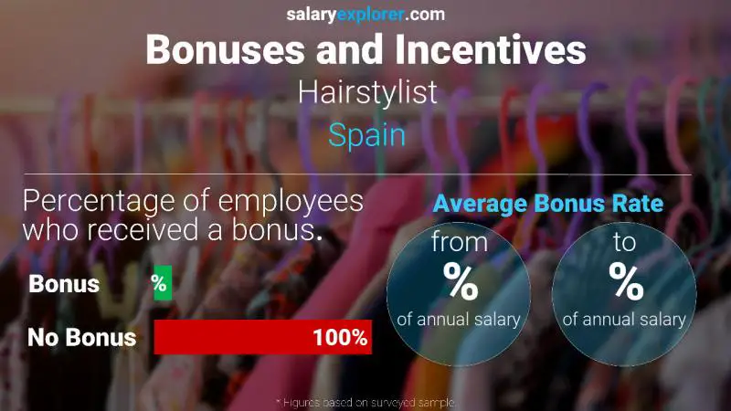 Tasa de Bono Anual de Salario España Estilista