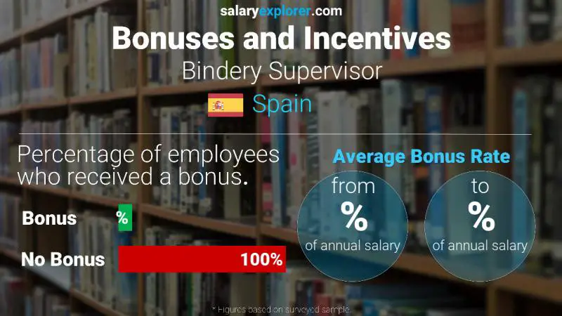 Tasa de Bono Anual de Salario España supervisor de encuadernación