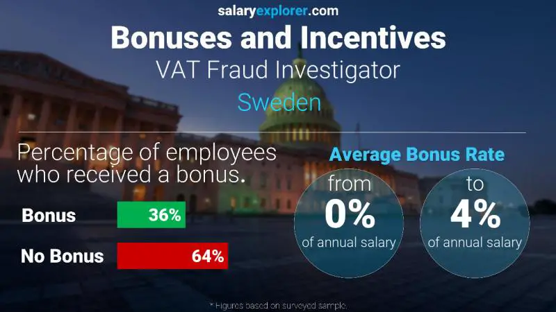 Tasa de Bono Anual de Salario Suecia Investigador de fraude del IVA