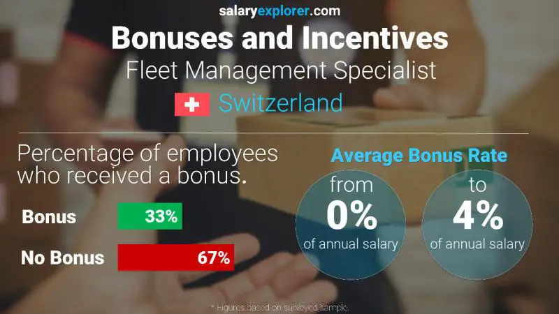 Tasa de Bono Anual de Salario Suiza Especialista en gestión de flotas