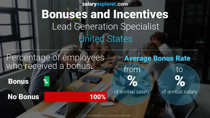 Tasa de Bono Anual de Salario Estados Unidos Especialista en generación de leads