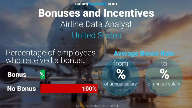 Tasa de Bono Anual de Salario Estados Unidos Analista de datos de aerolíneas