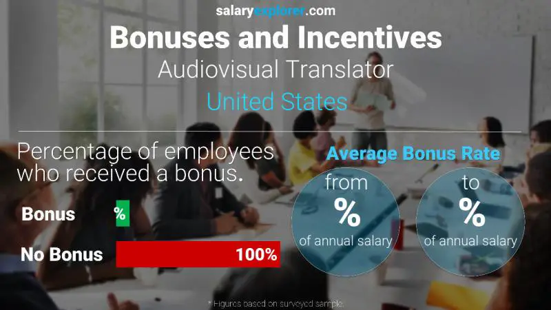 Tasa de Bono Anual de Salario Estados Unidos Traductor audiovisual