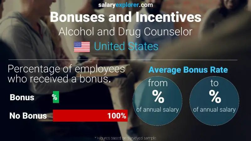 Tasa de Bono Anual de Salario Estados Unidos Consejero de alcohol y drogas