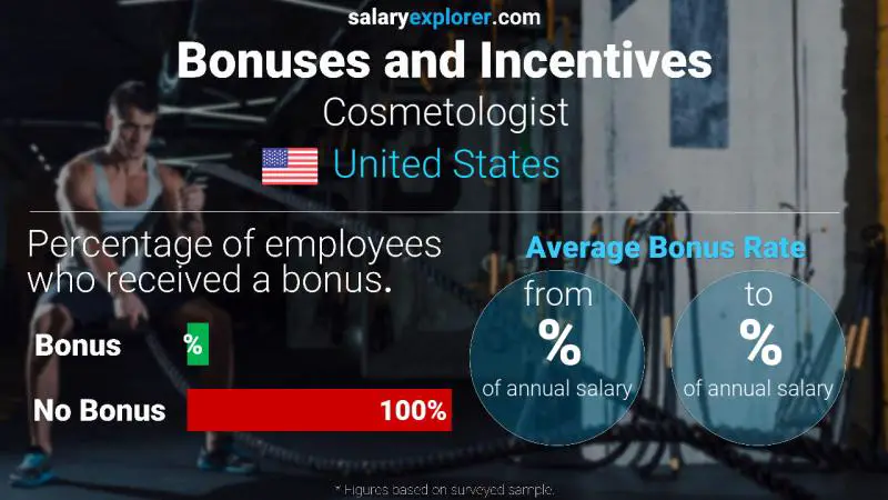 Tasa de Bono Anual de Salario Estados Unidos cosmetóloga