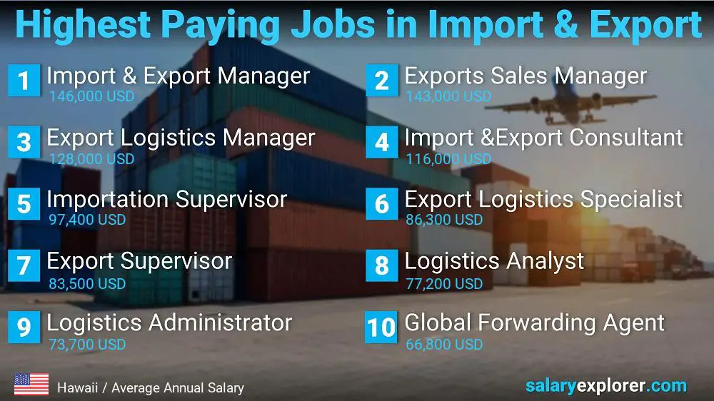 Trabajos mejor pagados en importación y exportación - Hawai