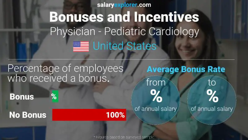 Tasa de Bono Anual de Salario Estados Unidos Médico - Cardiología Pediátrica