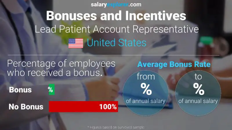 Tasa de Bono Anual de Salario Estados Unidos Representante principal de cuentas de pacientes