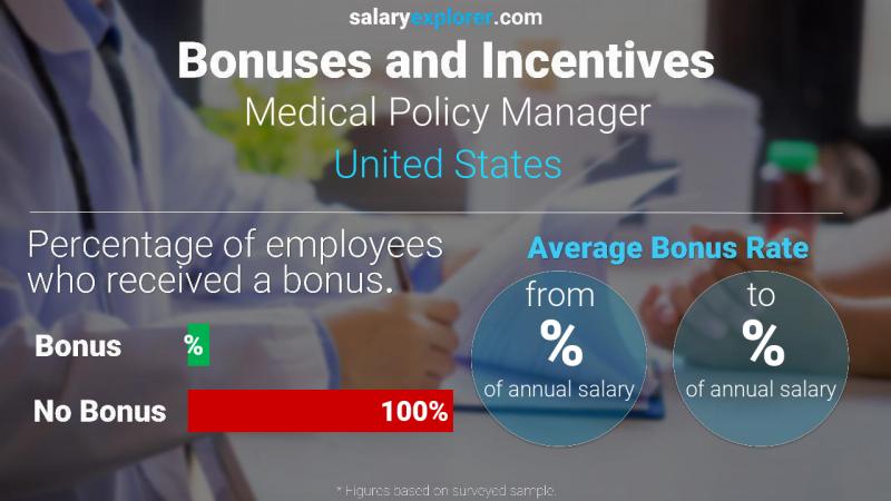 Tasa de Bono Anual de Salario Estados Unidos Gerente de Políticas Médicas