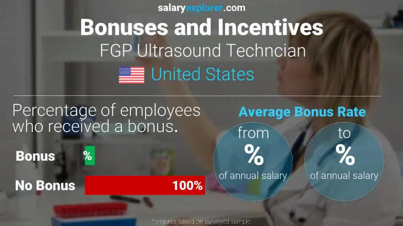 Tasa de Bono Anual de Salario Estados Unidos Técnico de Ultrasonido FGP