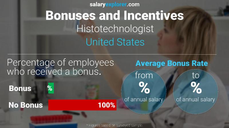 Tasa de Bono Anual de Salario Estados Unidos histotecnólogo
