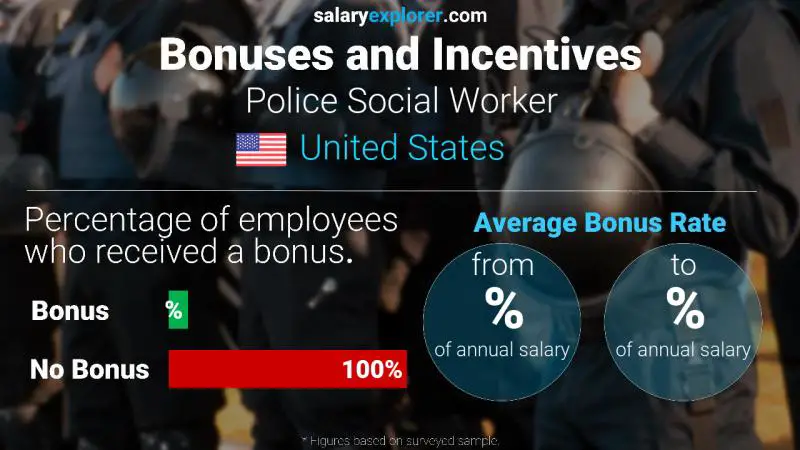 Tasa de Bono Anual de Salario Estados Unidos Trabajador social de la policía