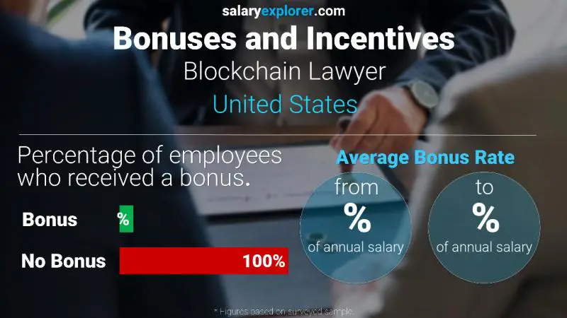 Tasa de Bono Anual de Salario Estados Unidos Abogado de cadena de bloques