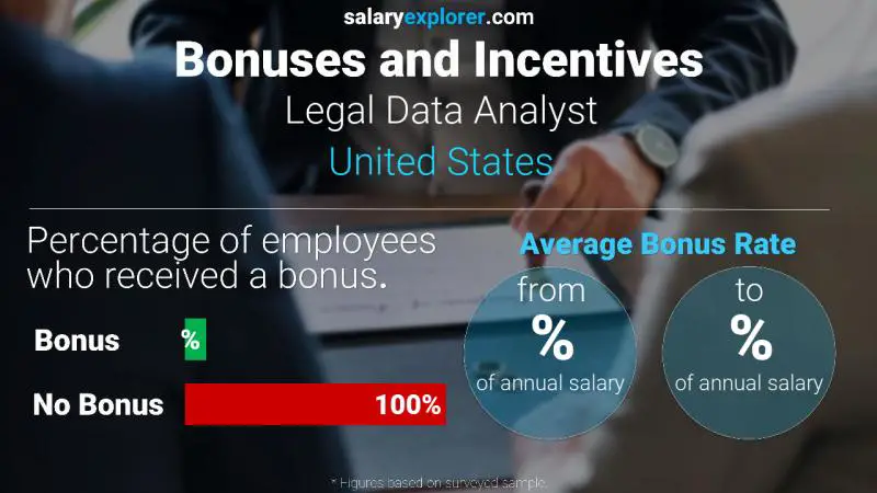 Tasa de Bono Anual de Salario Estados Unidos Analista de Datos Legales