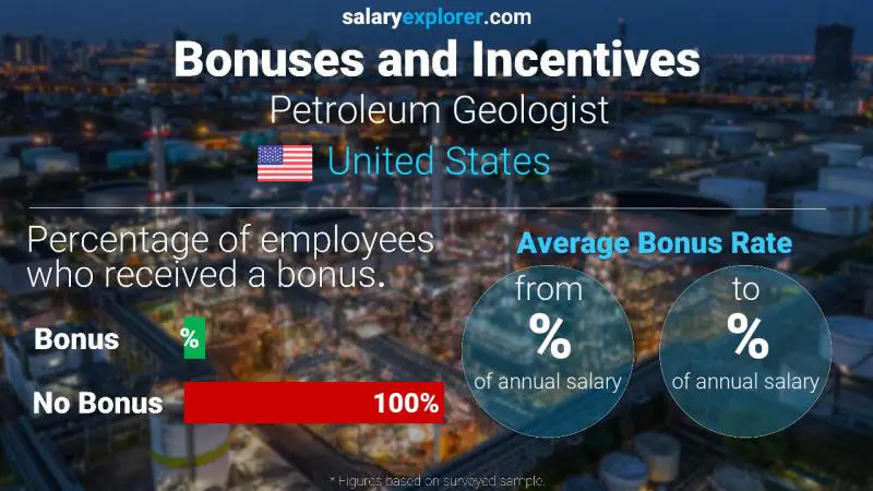 Tasa de Bono Anual de Salario Estados Unidos Geólogo de Petróleo