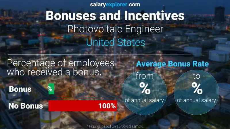 Tasa de Bono Anual de Salario Estados Unidos Ingeniero Fotovoltaico