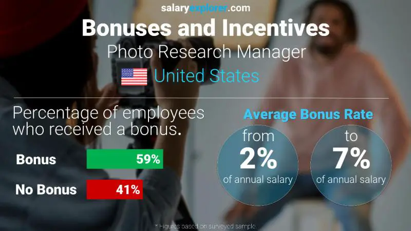 Tasa de Bono Anual de Salario Estados Unidos Gerente de investigación fotográfica