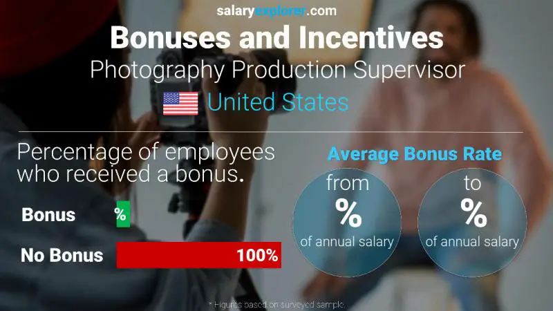 Tasa de Bono Anual de Salario Estados Unidos Supervisor de producción de fotografía