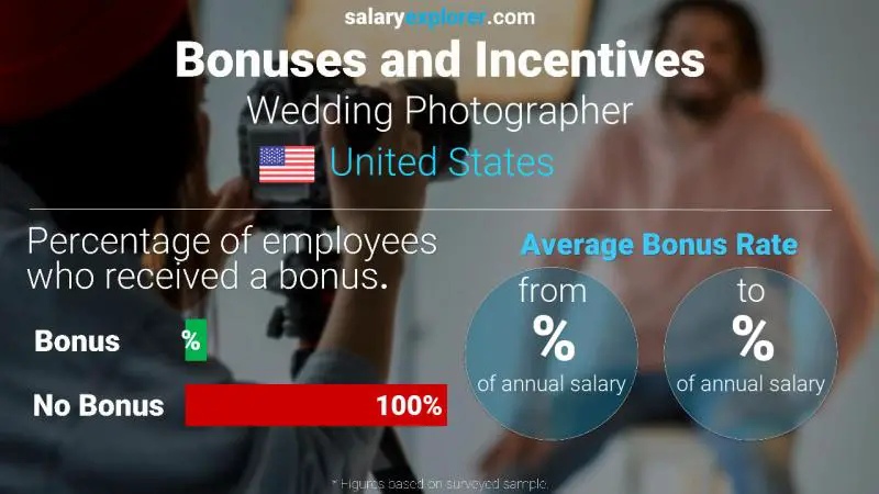 Tasa de Bono Anual de Salario Estados Unidos Fotógrafo de bodas