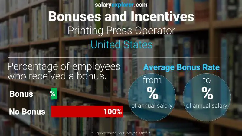 Tasa de Bono Anual de Salario Estados Unidos Operador de imprenta