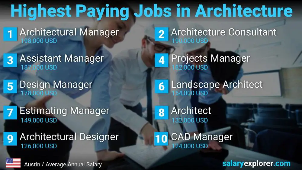 Los trabajos mejor pagados en arquitectura - austin