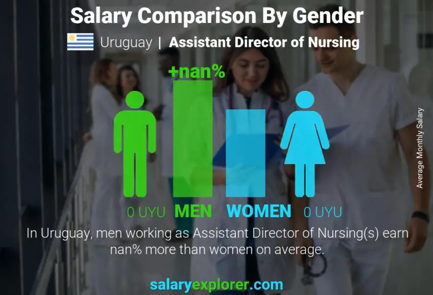 Comparación de salarios por género Uruguay Subdirectora de Enfermería mensual