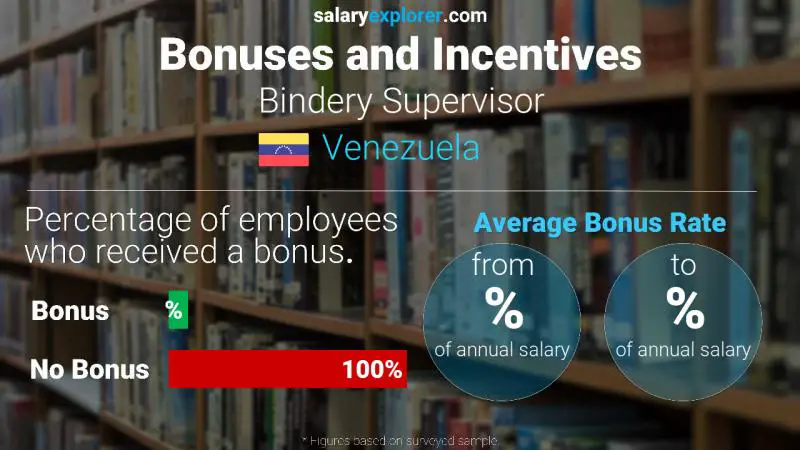 Tasa de Bono Anual de Salario Venezuela supervisor de encuadernación