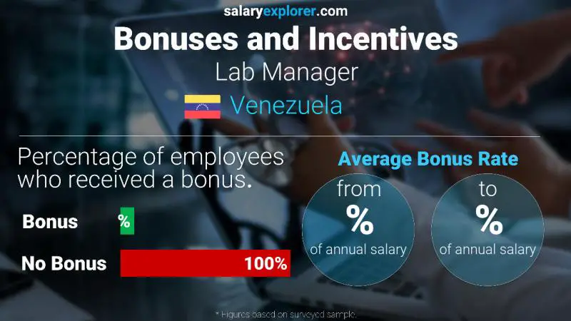 Tasa de Bono Anual de Salario Venezuela Gerente de laboratorio